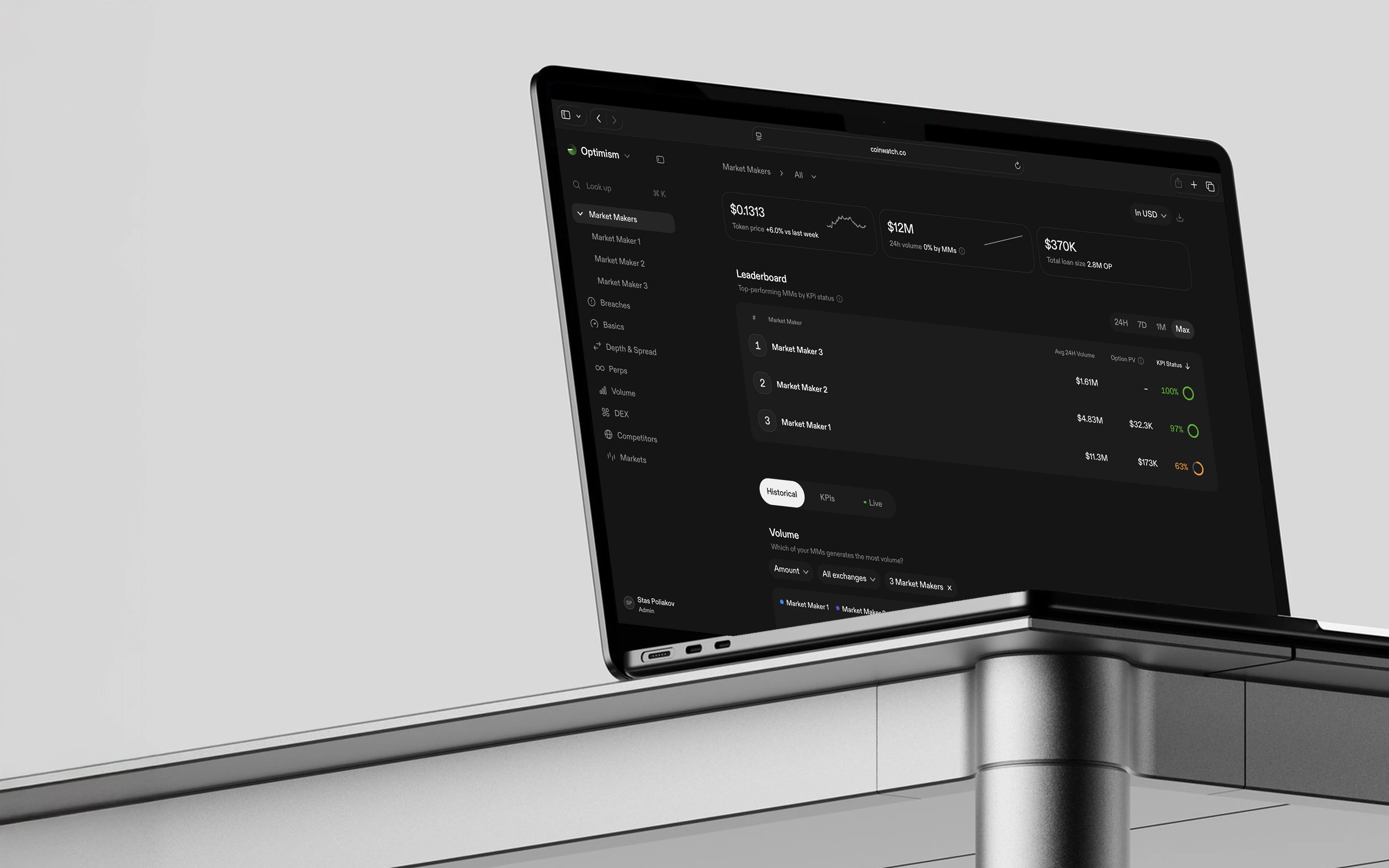 The Coinwatch Track dashboard on a MacBook, with the market maker leaderboard for Optimism